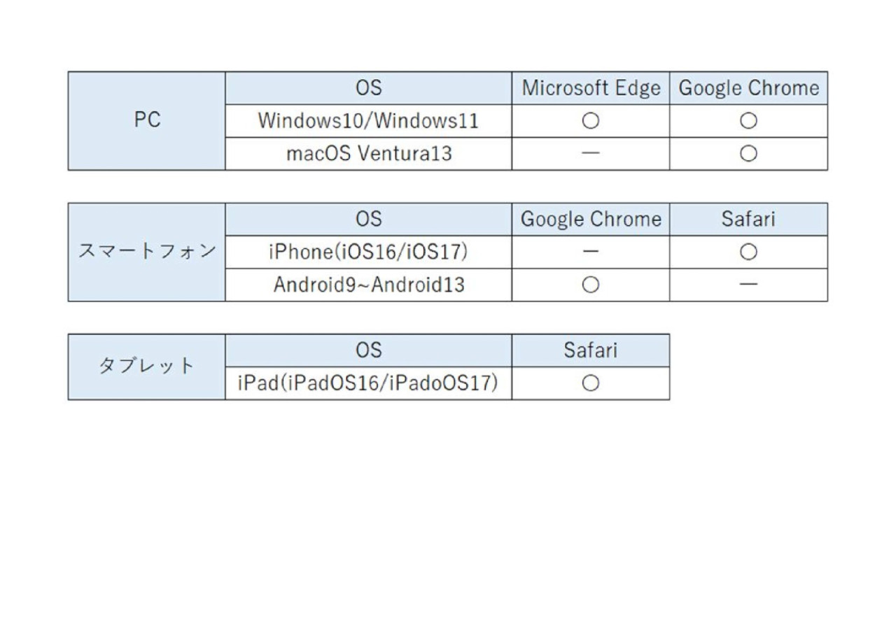 よくあるご質問 （FAQ） | 長野県信用組合